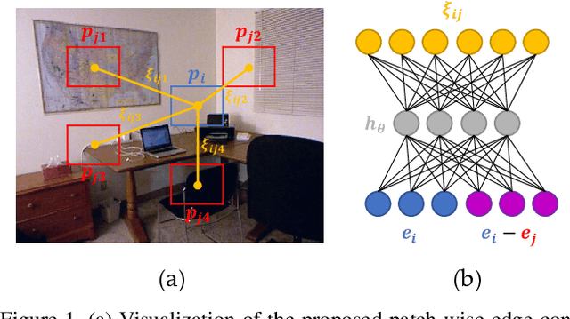 Figure 1 for EdgeConv with Attention Module for Monocular Depth Estimation