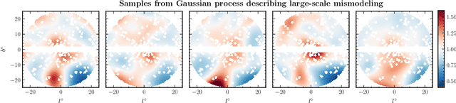 Figure 2 for A neural simulation-based inference approach for characterizing the Galactic Center $γ$-ray excess