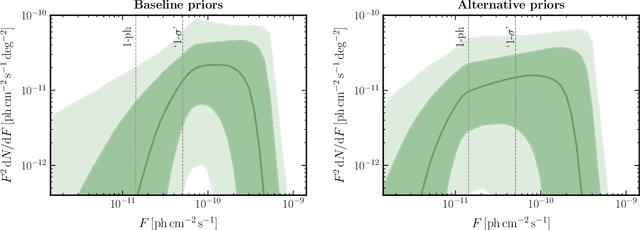 Figure 3 for A neural simulation-based inference approach for characterizing the Galactic Center $γ$-ray excess