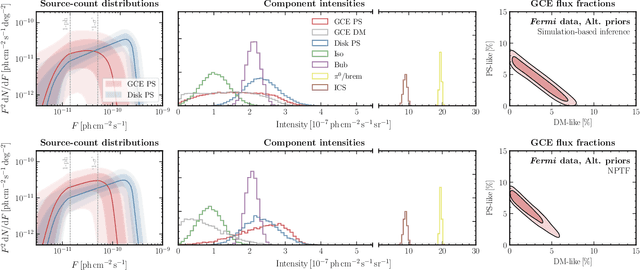 Figure 4 for A neural simulation-based inference approach for characterizing the Galactic Center $γ$-ray excess