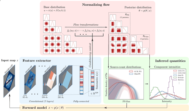 Figure 1 for A neural simulation-based inference approach for characterizing the Galactic Center $γ$-ray excess