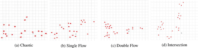 Figure 2 for Dense Crowd Flow-Informed Path Planning