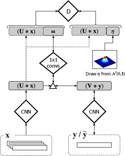 Figure 1 for High-Level Control of Drum Track Generation Using Learned Patterns of Rhythmic Interaction