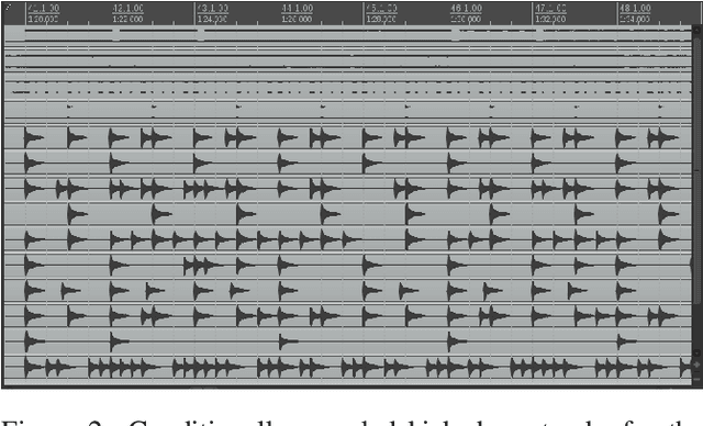 Figure 3 for High-Level Control of Drum Track Generation Using Learned Patterns of Rhythmic Interaction