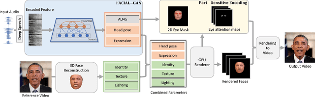Figure 2 for FACIAL: Synthesizing Dynamic Talking Face with Implicit Attribute Learning