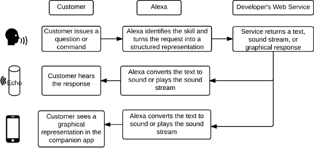 Figure 1 for Just ASK: Building an Architecture for Extensible Self-Service Spoken Language Understanding