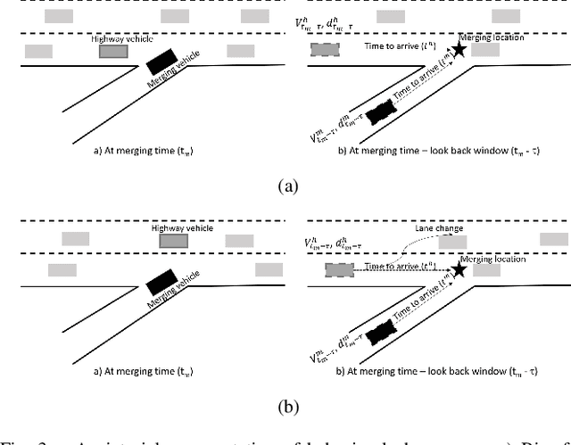 Figure 3 for Comparing merging behaviors observed in naturalistic data with behaviors generated by a machine learned model