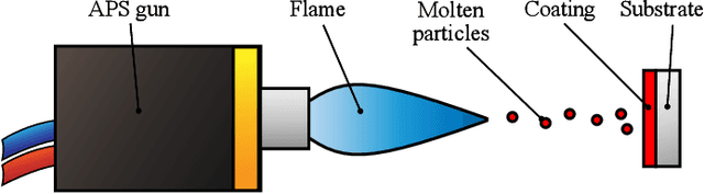 Figure 1 for Sample-efficient Plasma Spray Process Configuration with Constrained Bayesian Optimization