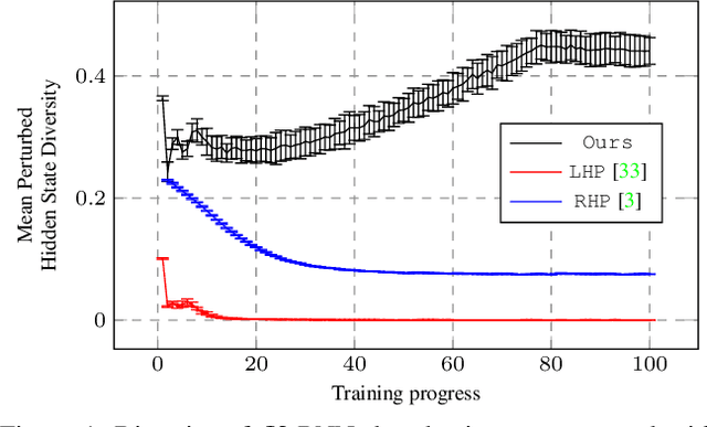 Figure 1 for Learning Variations in Human Motion via Mix-and-Match Perturbation