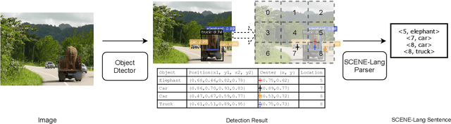 Figure 3 for Exploiting Multi-Object Relationships for Detecting Adversarial Attacks in Complex Scenes