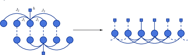 Figure 1 for Maximum entropy models capture melodic styles