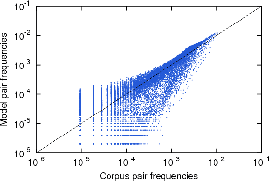 Figure 3 for Maximum entropy models capture melodic styles