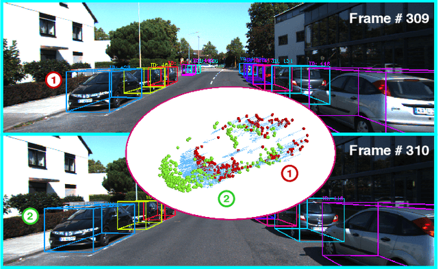 Figure 1 for FlowMOT: 3D Multi-Object Tracking by Scene Flow Association