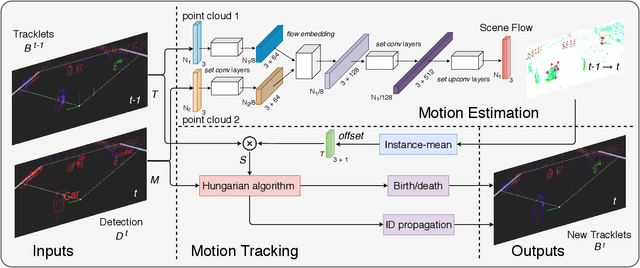 Figure 2 for FlowMOT: 3D Multi-Object Tracking by Scene Flow Association