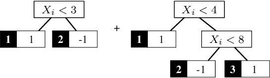Figure 1 for Adversarial Example Detection in Deployed Tree Ensembles