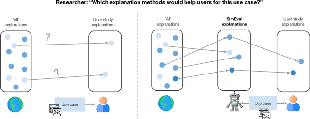 Figure 1 for Use-Case-Grounded Simulations for Explanation Evaluation