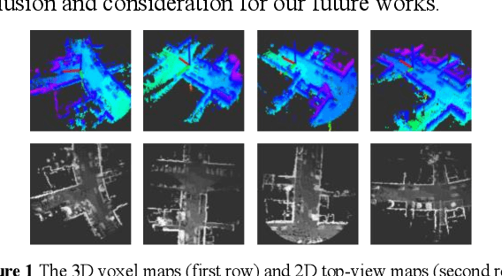 Figure 1 for Synchronous Adversarial Feature Learning for LiDAR based Loop Closure Detection