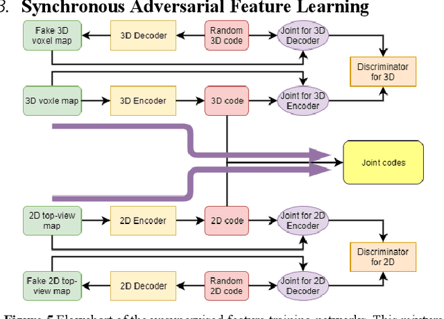 Figure 4 for Synchronous Adversarial Feature Learning for LiDAR based Loop Closure Detection