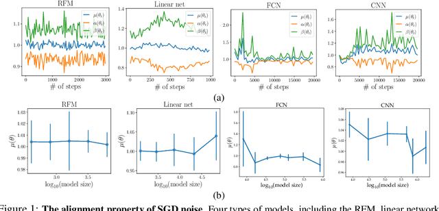 Figure 1 for When does SGD favor flat minima? A quantitative characterization via linear stability