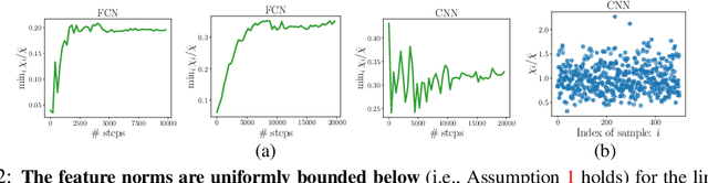 Figure 3 for When does SGD favor flat minima? A quantitative characterization via linear stability