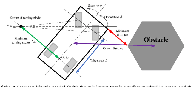 Figure 1 for RDA: An Accelerated Collision-free Motion Planner for Autonomous Navigation in Cluttered Environments