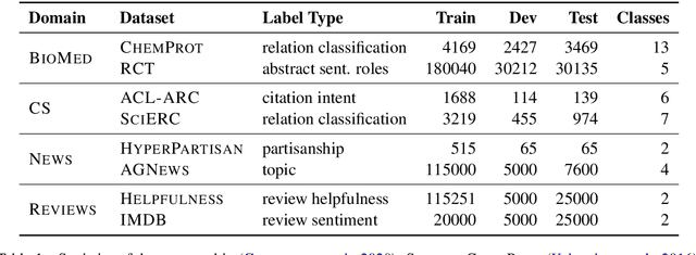 Figure 2 for Self-supervised Regularization for Text Classification