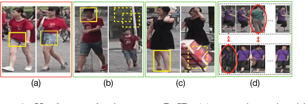 Figure 1 for Dual Attention Matching Network for Context-Aware Feature Sequence based Person Re-Identification