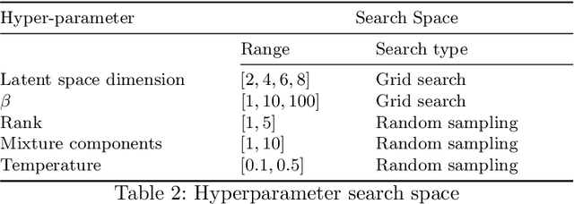 Figure 4 for Generalized Probabilistic U-Net for medical image segementation