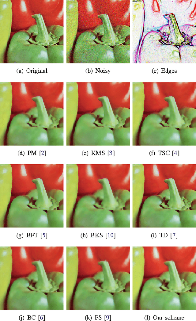 Figure 4 for Color image denoising by chromatic edges based vector valued diffusion
