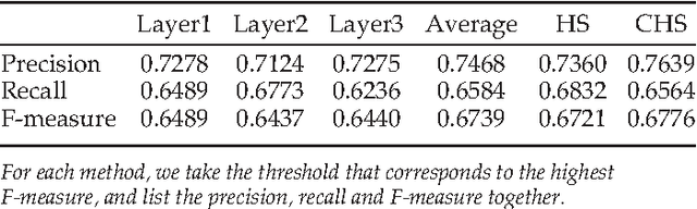 Figure 4 for Hierarchical Saliency Detection on Extended CSSD