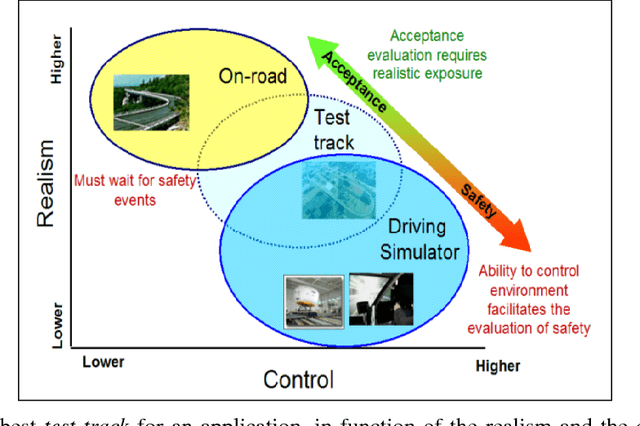 Figure 1 for Driving Simulator Platform for Development and Evaluation of Safety and Emergency Systems