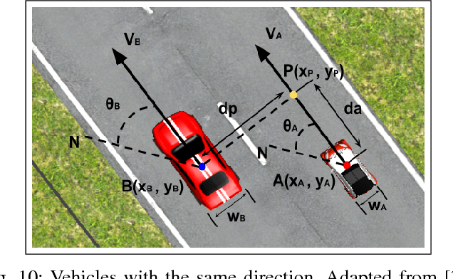Figure 2 for Driving Simulator Platform for Development and Evaluation of Safety and Emergency Systems