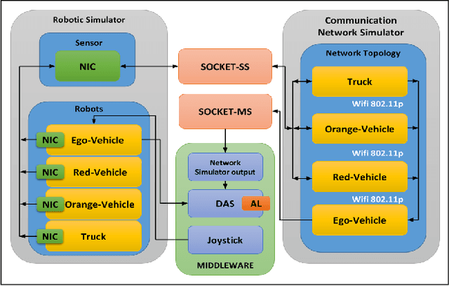 Figure 3 for Driving Simulator Platform for Development and Evaluation of Safety and Emergency Systems