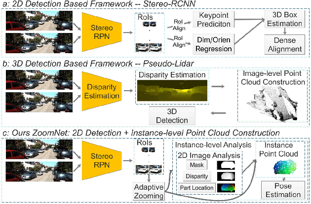 Figure 1 for ZoomNet: Part-Aware Adaptive Zooming Neural Network for 3D Object Detection