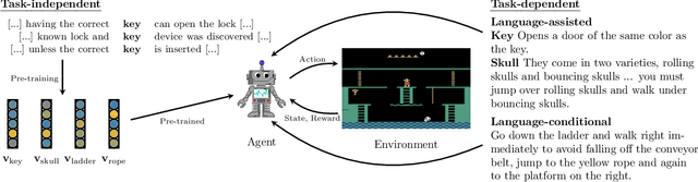 Figure 1 for A Survey of Reinforcement Learning Informed by Natural Language