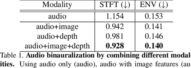 Figure 2 for Depth Infused Binaural Audio Generation using Hierarchical Cross-Modal Attention