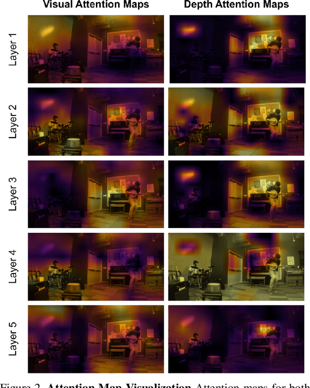 Figure 4 for Depth Infused Binaural Audio Generation using Hierarchical Cross-Modal Attention
