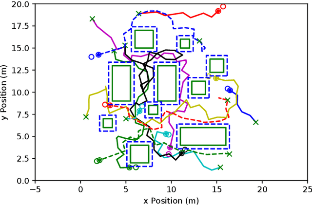Figure 3 for DEC-LOS-RRT: Decentralized Path Planning for Multi-robot Systems with Line-of-sight Constrained Communication
