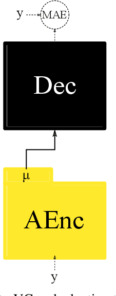 Figure 3 for Bootstrapping non-parallel voice conversion from speaker-adaptive text-to-speech