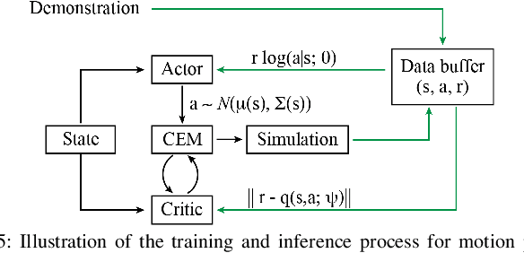 Figure 4 for Learning Topological Motion Primitives for Knot Planning