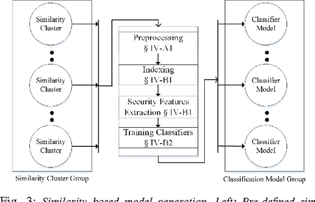 Figure 3 for Automated Big Text Security Classification