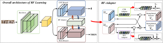 Figure 1 for Reciprocal Feature Learning via Explicit and Implicit Tasks in Scene Text Recognition