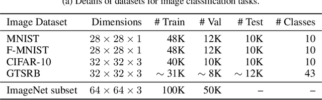 Figure 4 for A framework for the extraction of Deep Neural Networks by leveraging public data