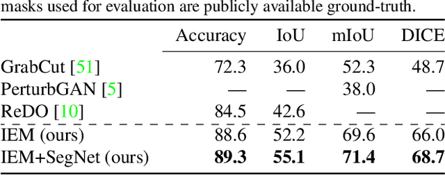 Figure 4 for Information-Theoretic Segmentation by Inpainting Error Maximization