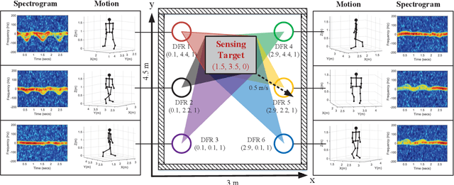 Figure 3 for Multi-Point Integrated Sensing and Communication: Fusion Model and Functionality Selection