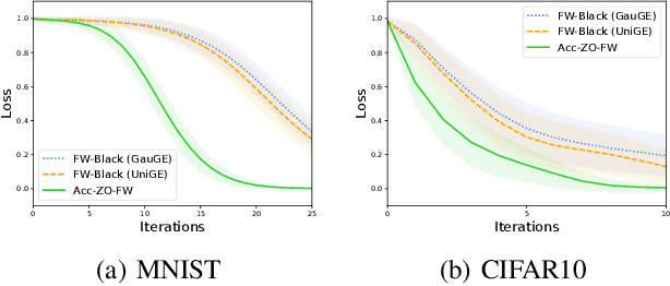 Figure 2 for Accelerated Stochastic Gradient-free and Projection-free Methods
