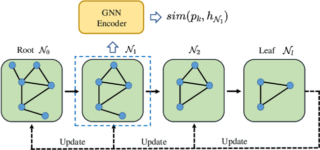Figure 3 for ProtGNN: Towards Self-Explaining Graph Neural Networks