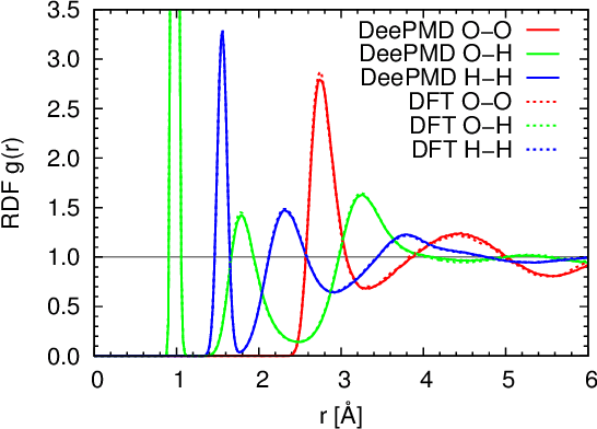 Figure 4 for DeePMD-kit: A deep learning package for many-body potential energy representation and molecular dynamics