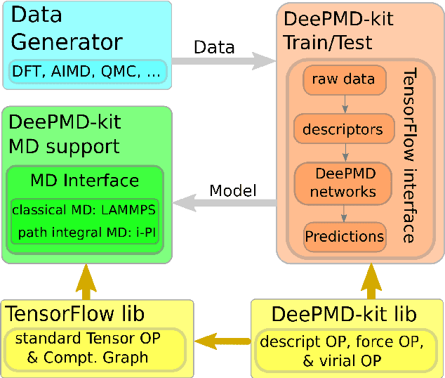Figure 1 for DeePMD-kit: A deep learning package for many-body potential energy representation and molecular dynamics