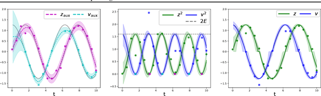 Figure 1 for Incorporating Sum Constraints into Multitask Gaussian Processes